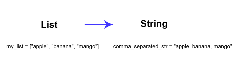 list-to-comma-separated-string