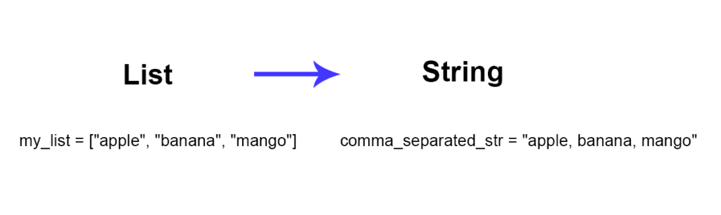 convert-a-list-to-a-comma-separated-string-in-python-livingwithcode